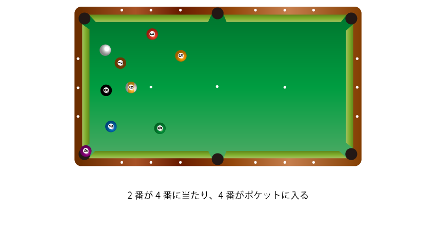他の的球が入ってもプレーを続行できる。