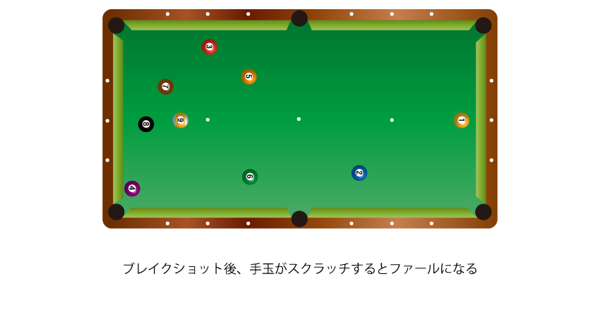 ブレイクショット後、手玉がスクラッチするとファールになる